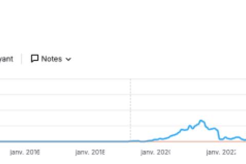 Illustration du projet SEO technique + stratégie éditoriale (blog)