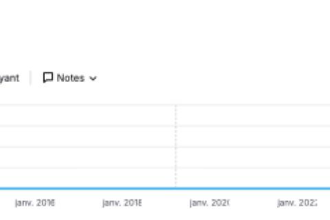 Illustration du projet SEO technique + stratégie de contenu