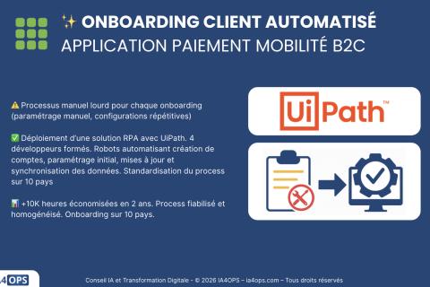 Gagnez +10K heures en automatisant l’onboarding client