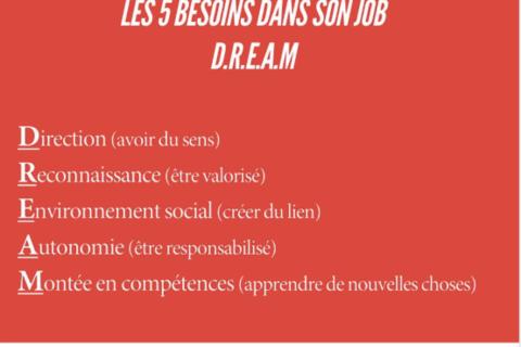 Illustration du projet Campagne d’influence B2B sur LinkedIn pour l’outil d’autodiagnostic d’attractivité employeur