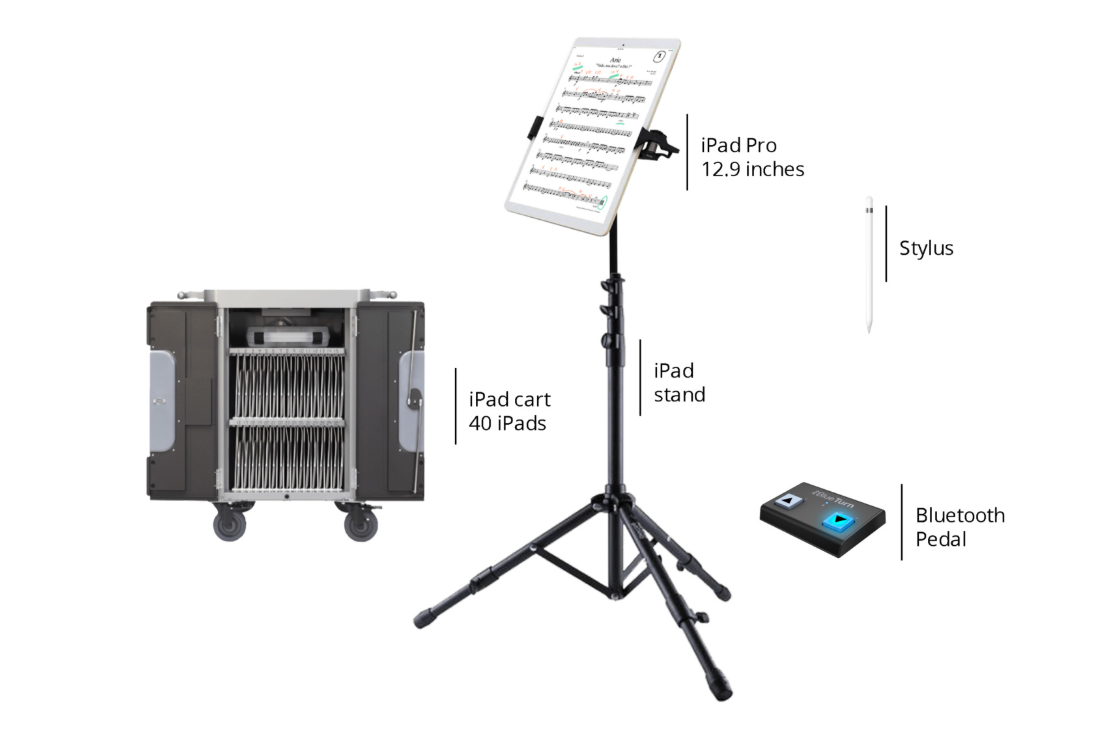 Illustration du projet Développement de la solution de partition numérique et Web Plateforme Editeurs pour Newzik