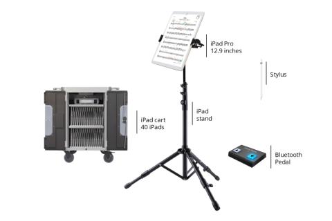 Développement de la solution de partition numérique et Web Plateforme Editeurs pour Newzik