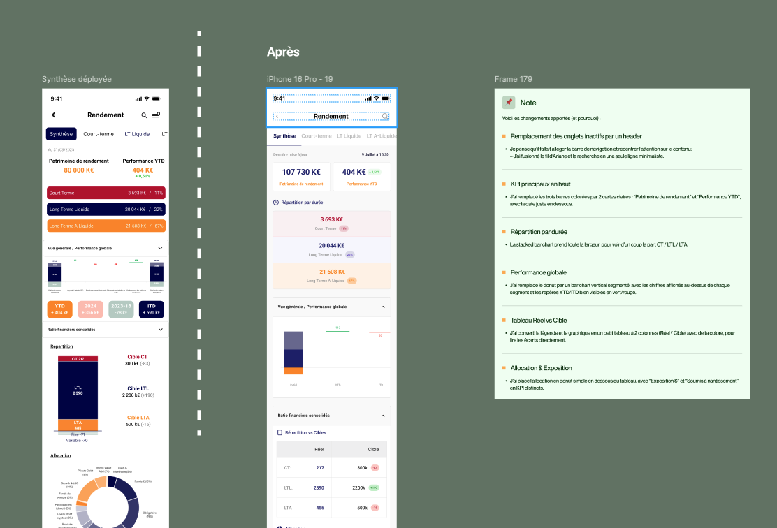 Illustration du projet Application mobile patrimoniale pour IVESTA Family Office