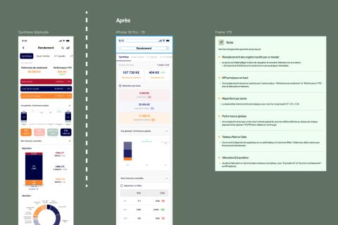 Illustration du projet Application mobile patrimoniale pour IVESTA Family Office