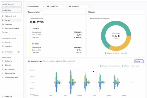 Illustration du projet Interface d'administration d'un parc de borne de recharge de véhicule éléctrique