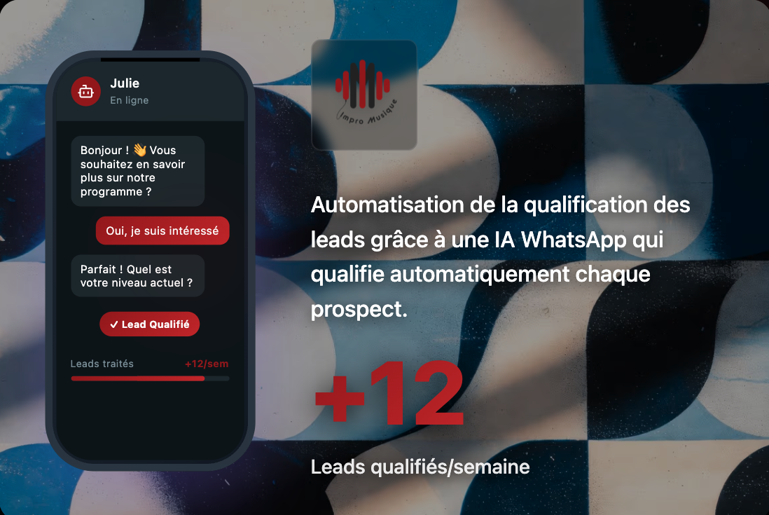 Illustration du projet Comment Impro Musique convertit 12 leads qualifiés de plus par semaine