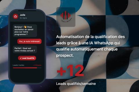 Illustration du projet Comment Impro Musique convertit 12 leads qualifiés de plus par semaine