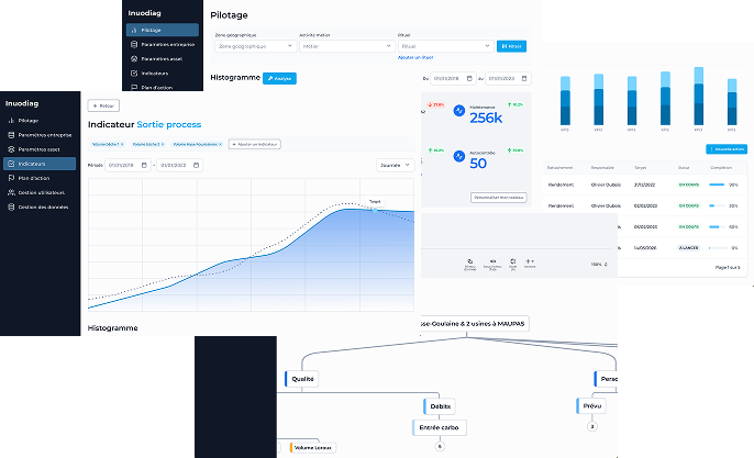 Illustration du projet Construction et suivi de plans de performance