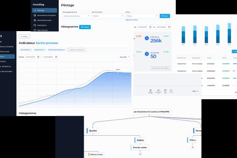 Illustration du projet Construction et suivi de plans de performance