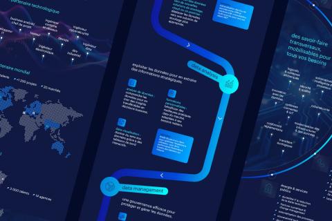 Illustration du projet Stratégie de contenu pour Randstad Digital France