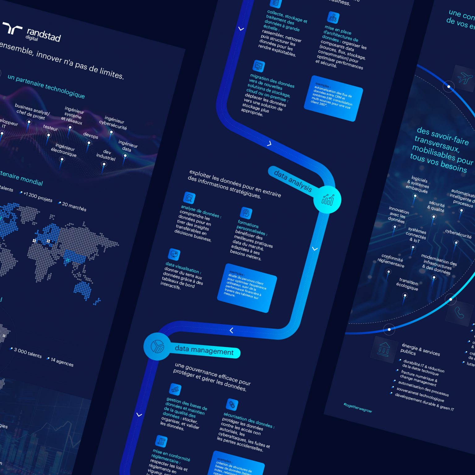 Illustration du projet Stratégie de contenu pour Randstad Digital France