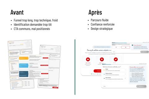 Optimisation du tunnel de conversion d’une plateforme SaaS senior
