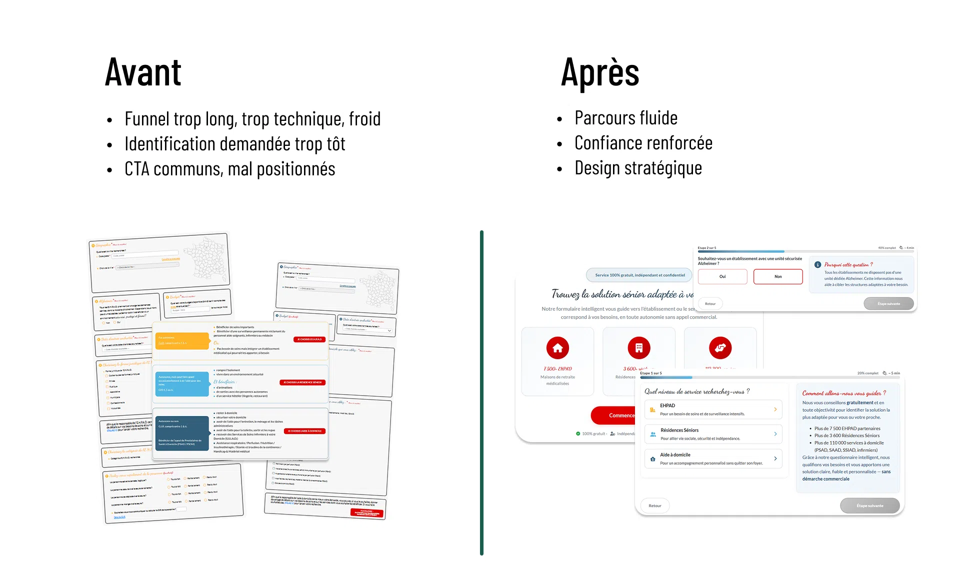 Illustration du projet Optimisation du tunnel de conversion d’une plateforme SaaS senior
