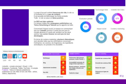 Illustration du projet Structurer la transformation digitale d'un fabricant français de fragrances avec une stratégie marketing complète