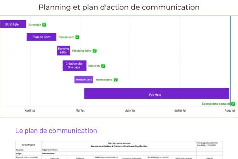 Illustration du projet Accompagner le lancement digital d'une start-up Proptech avec une stratégie marketing complète