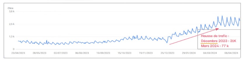 Illustration du projet Accompagnement SEO