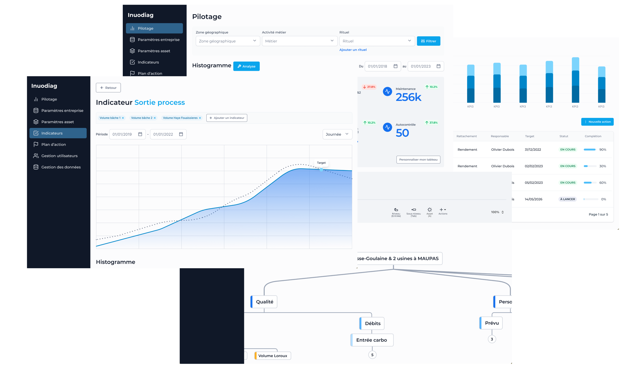 Illustration du projet Construction et suivi de plans de performance