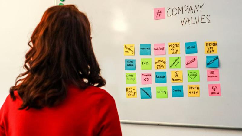 Créer l’identité visuelle de votre entreprise – Méthode & exemples