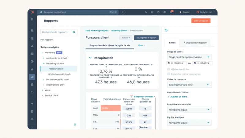 Comment transformer les données de votre CRM en décisions business