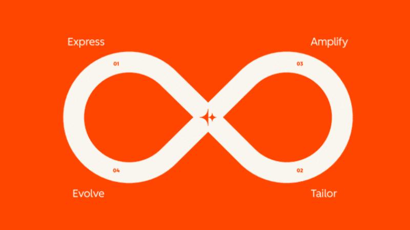 Loop Marketing : la réponse de HubSpot à l’ère du marketing piloté par l’IA