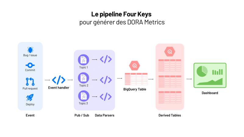 DORA Metrics 2026 : où en est l’écosystème tech français (enquête sur 50 agences)