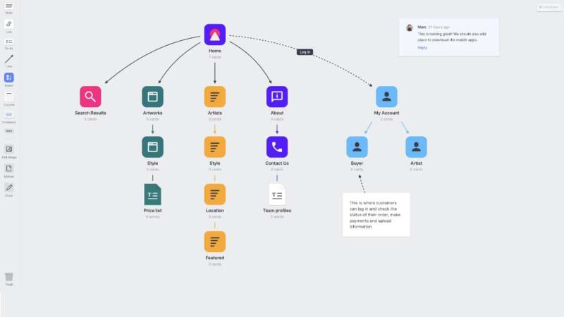Arborescence de site web : définition, exemple et méthode