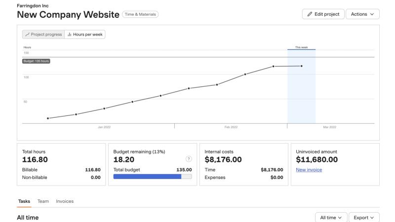Combien de visiteurs pour rentabiliser un site web ? (Méthode + Formules + Modèle Excel)