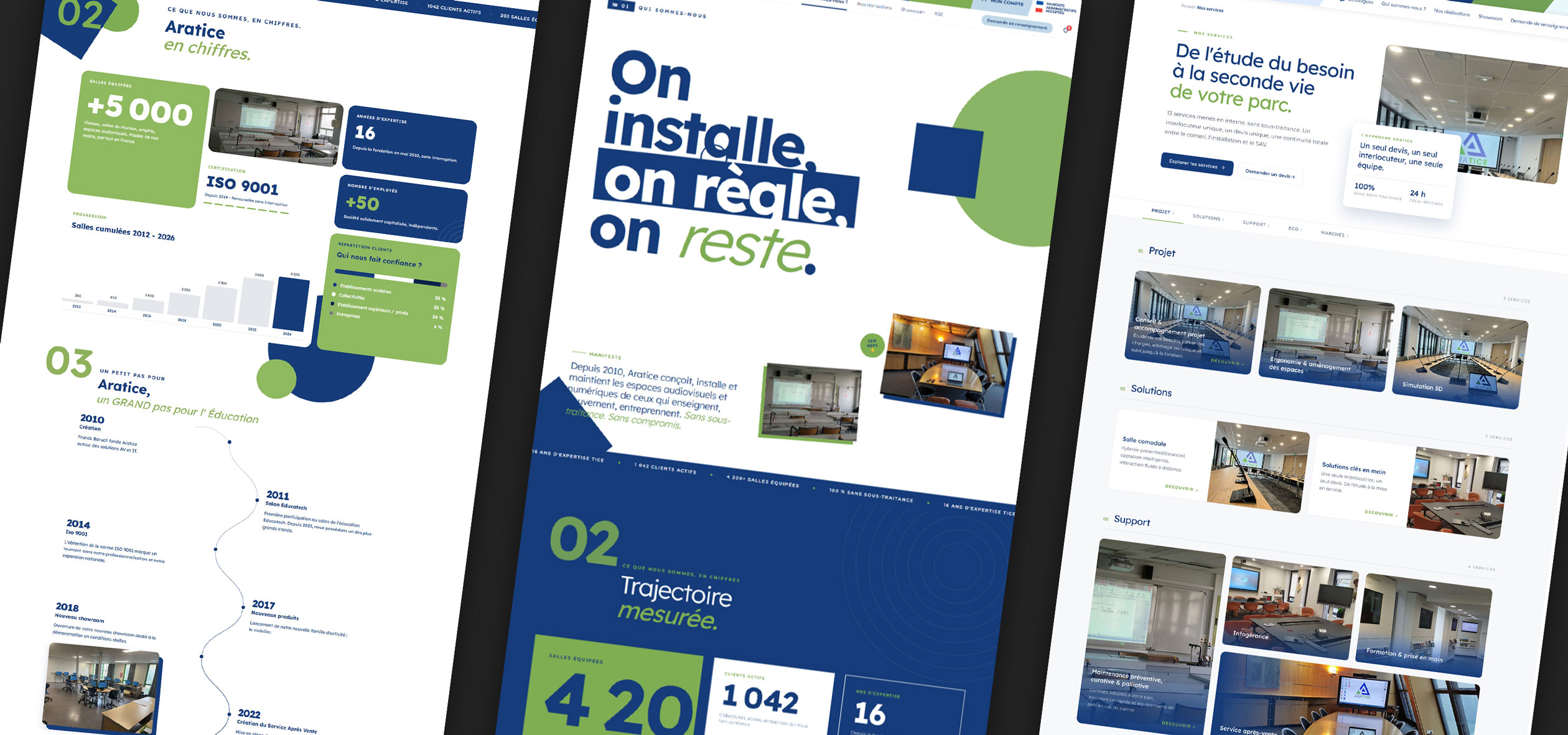 Illustration du projet Refonte site vitrine Aratice