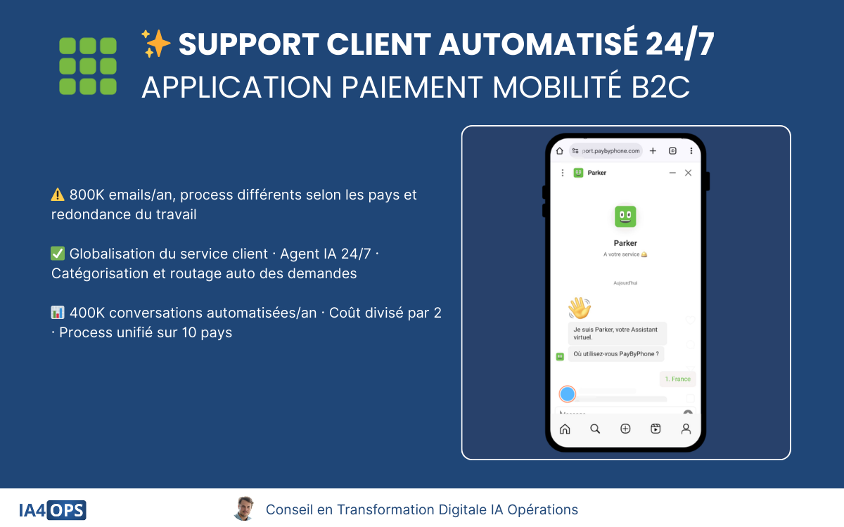 Illustration du projet Divisez vos coûts support par 2 avec une dispo 24/7