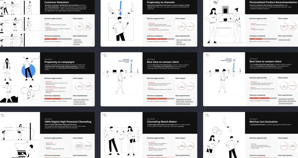 Illustration du projet LVMH Data Factory : 10 cas d'usage IA pour augmenter la relation client en boutique