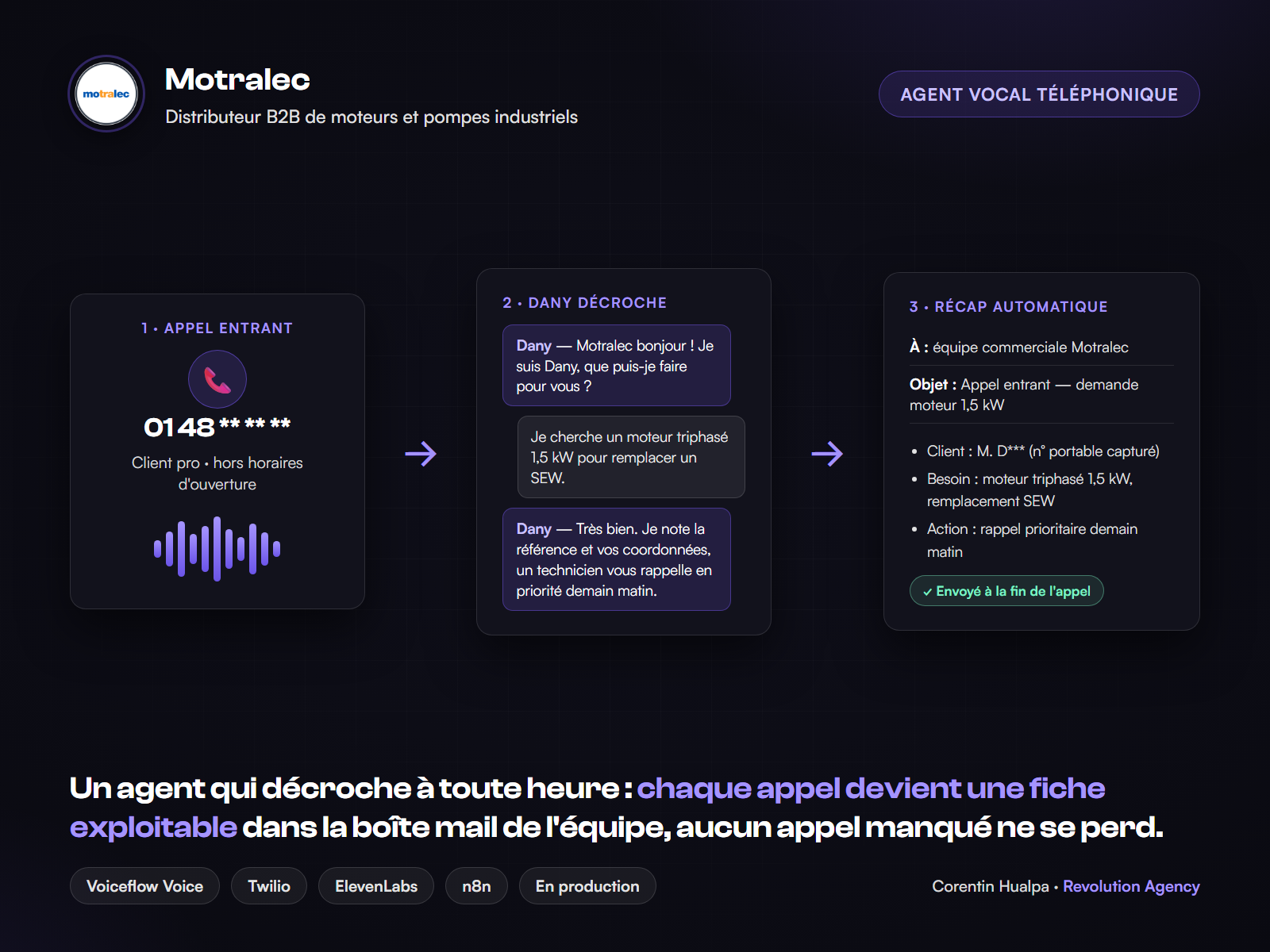 Illustration du projet Dany, l'assistant IA de Motralec sur son site et au téléphone