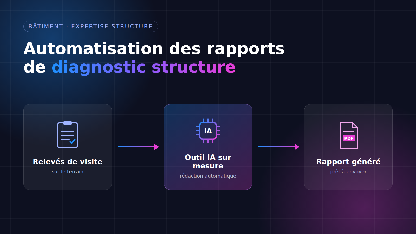 Illustration du projet Automatisation des rapports de diagnostic structure