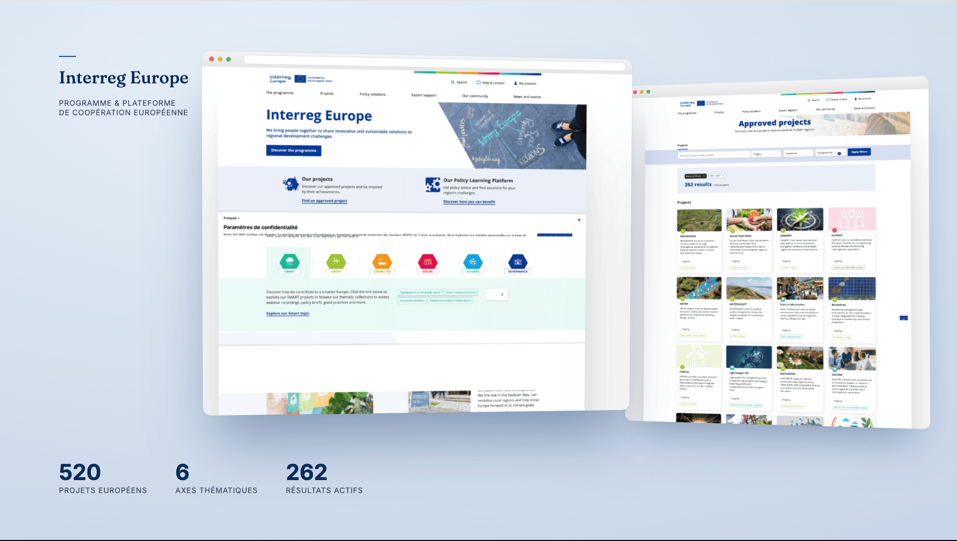 Illustration du projet Interreg Europe – Programme de coopération interrégionale européenne