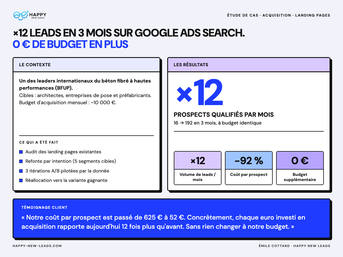 Illustration du projet x12 PROSPECTS QUALIFIÉS PAR MOIS AVEC GOOGLE ADS
