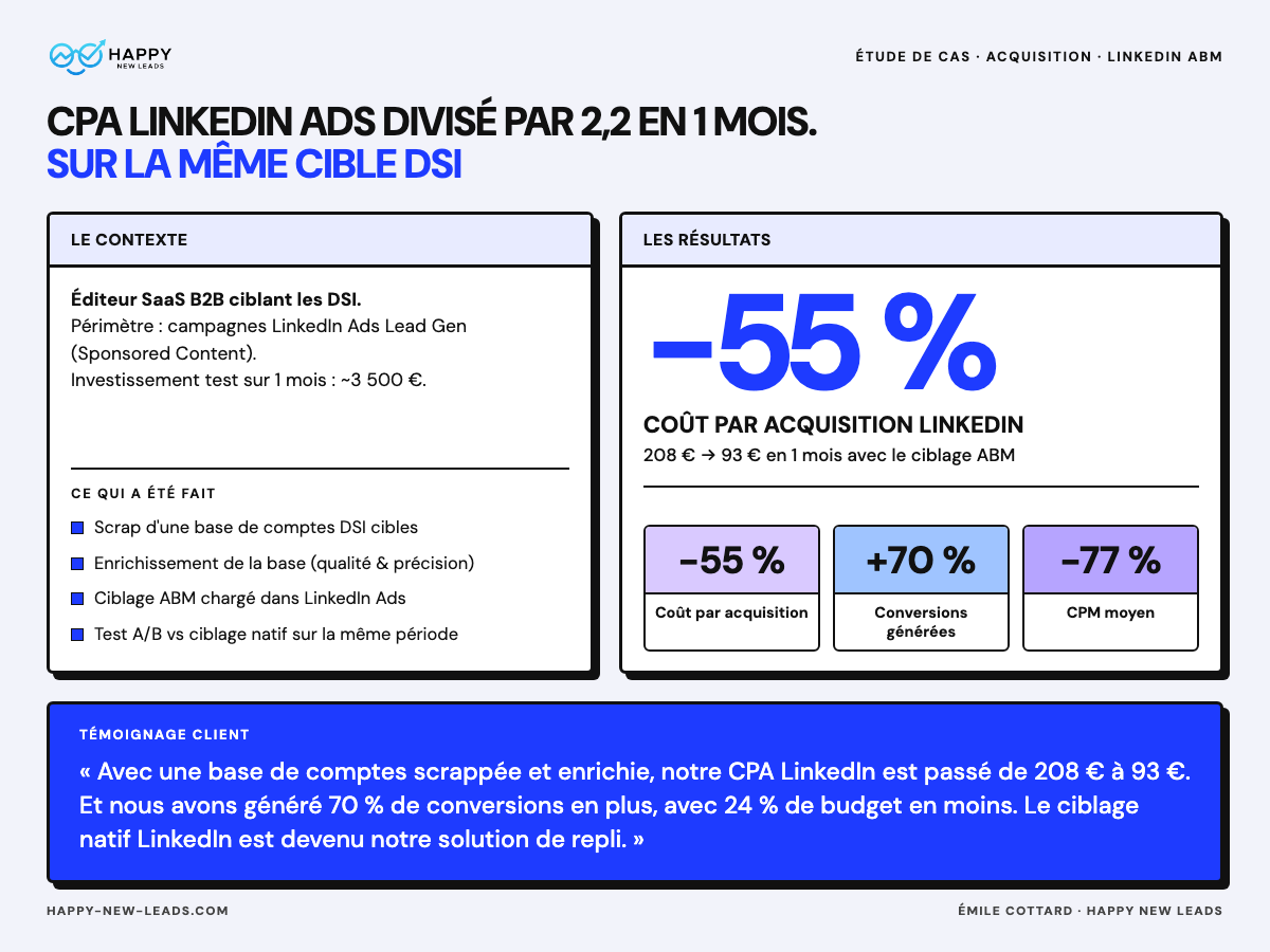 Illustration du projet Linkedin Ads - CPA divisé par 2,2 sur audience DSI