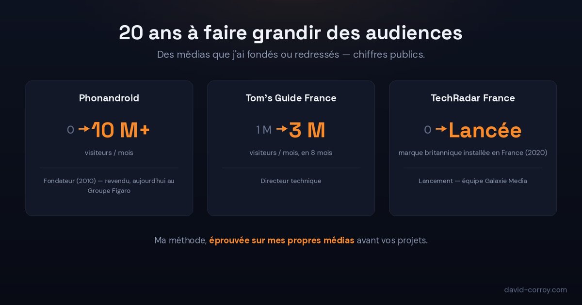 Illustration du projet Phonandroid : de zéro à plus de 10 millions de visites par mois