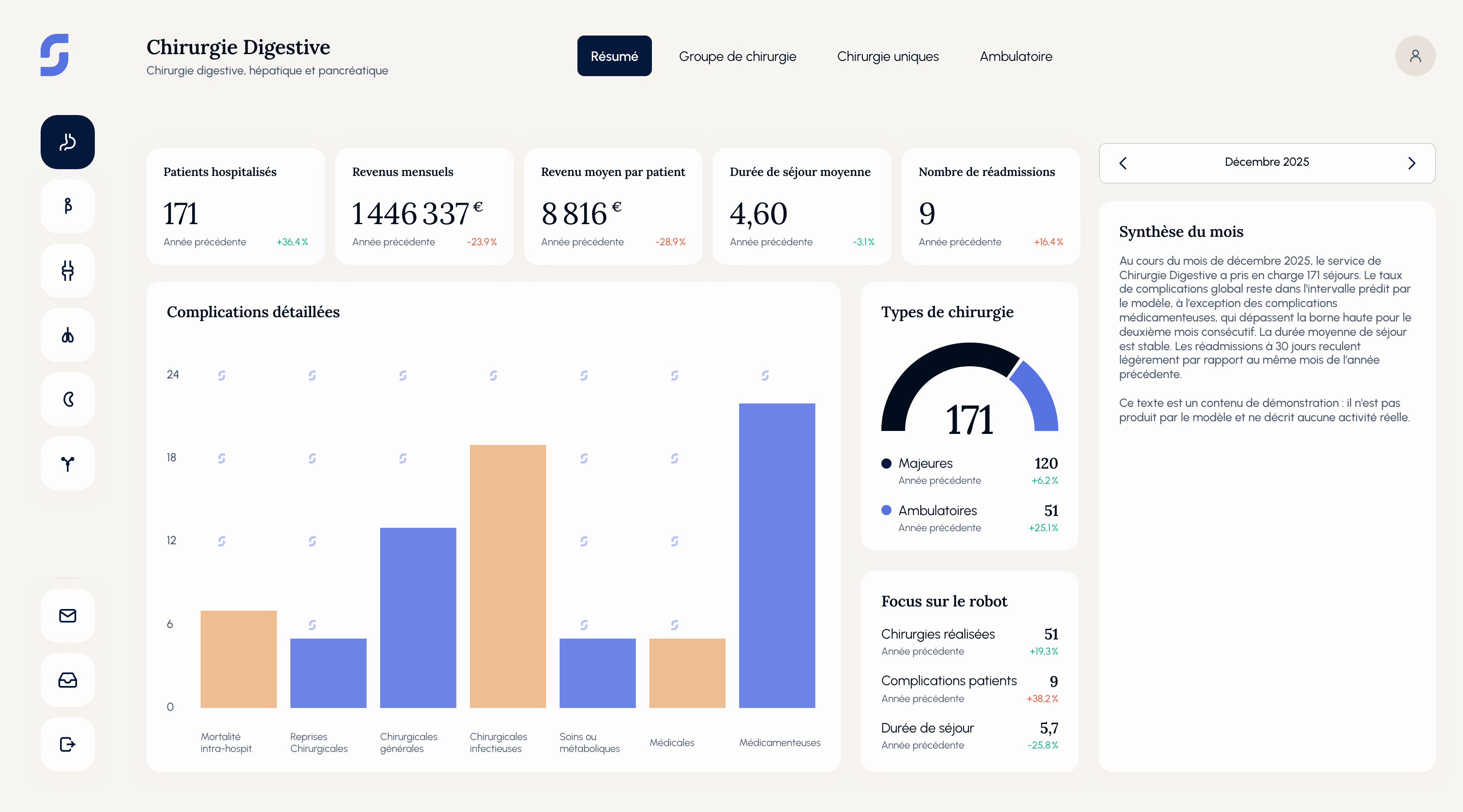 Illustration du projet Dashboard BI de l'activité chirurgicale