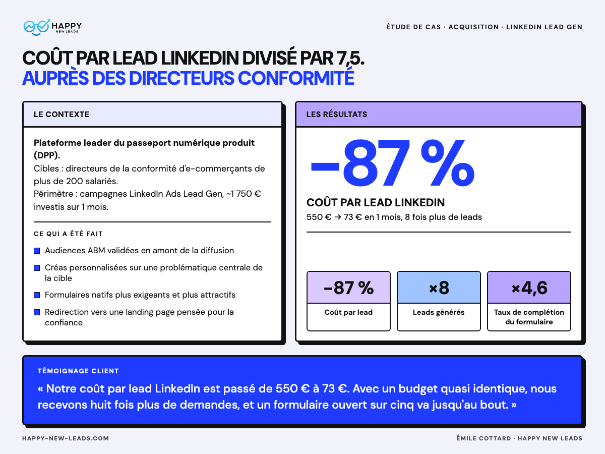 Illustration du projet Linkedin - CPA prospects -87% auprès des directeurs conformité