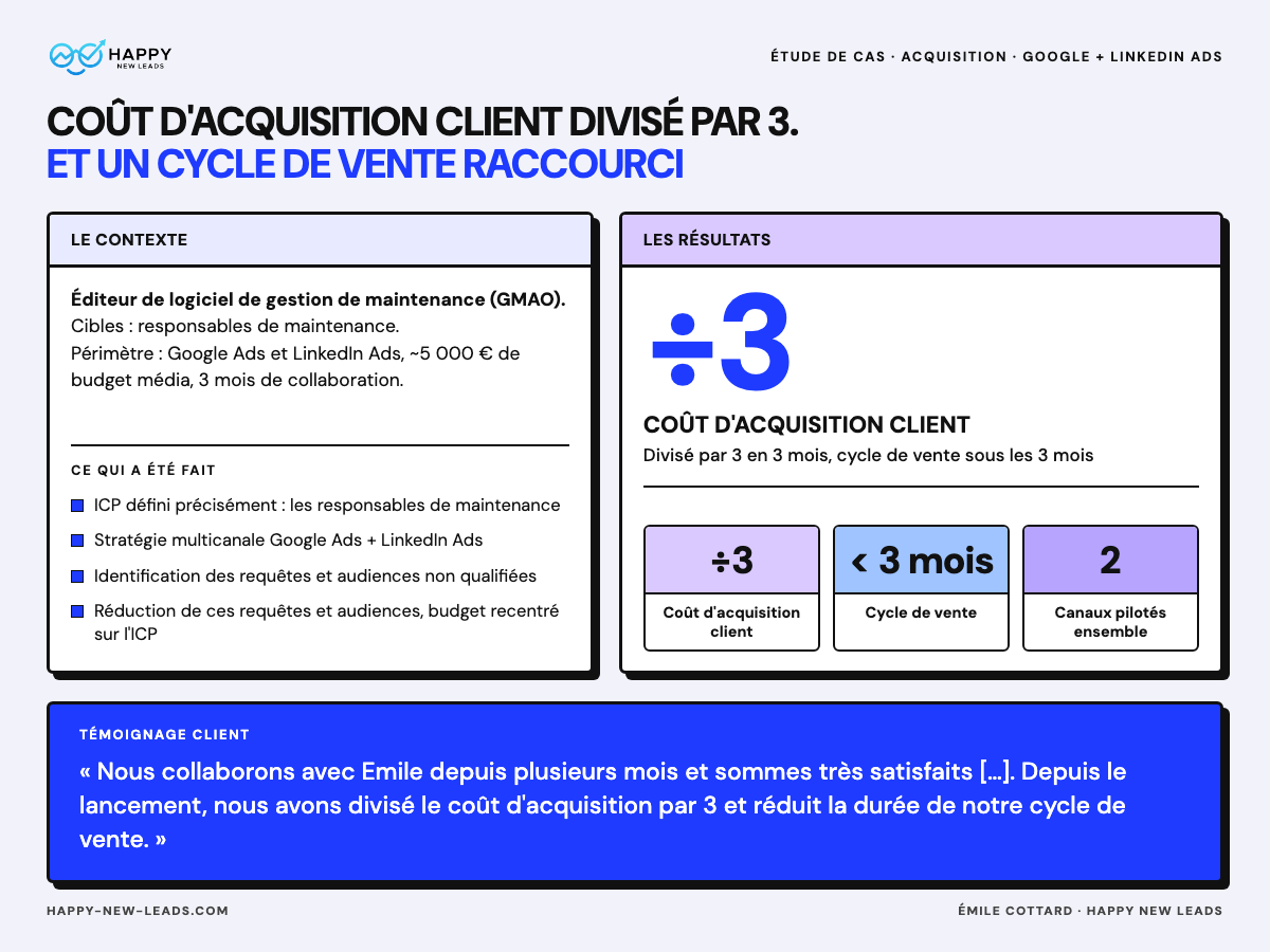 Illustration du projet Google + Linkedin Ads - Coût d'acquisition client divisé par 3
