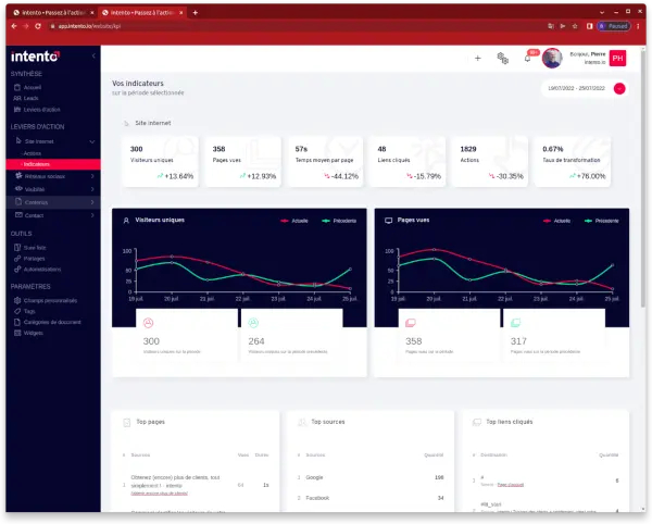 Illustration du projet Intento : l'outil de marketing analytique en SaaS