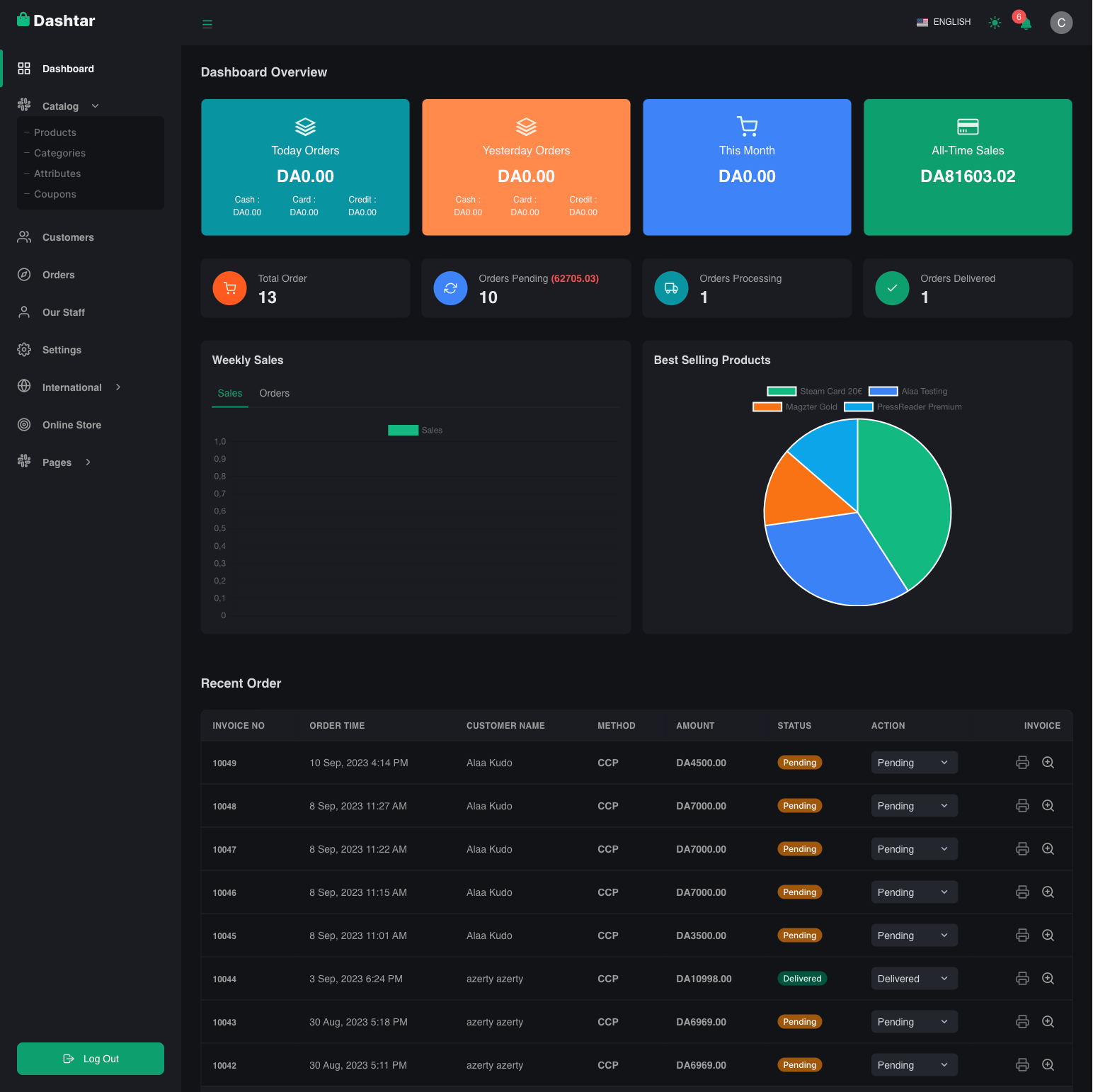 Illustration du projet Application de gestion de e-commerce