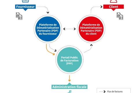 Illustration du projet