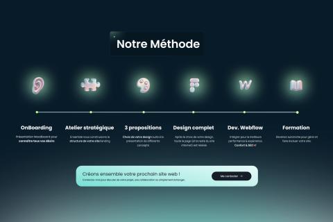 Illustration du projet