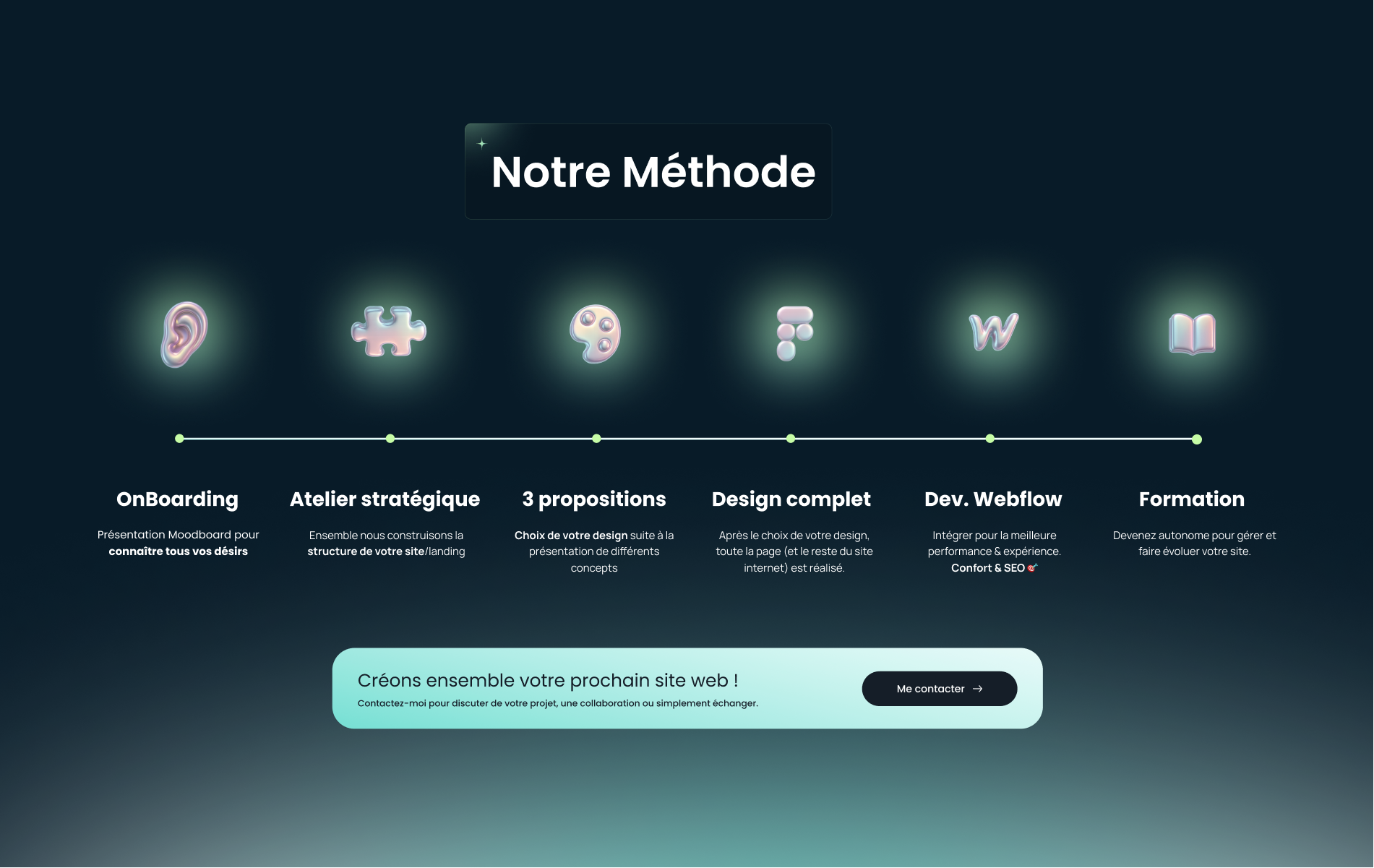 Illustration du projet Notre Méthodologie