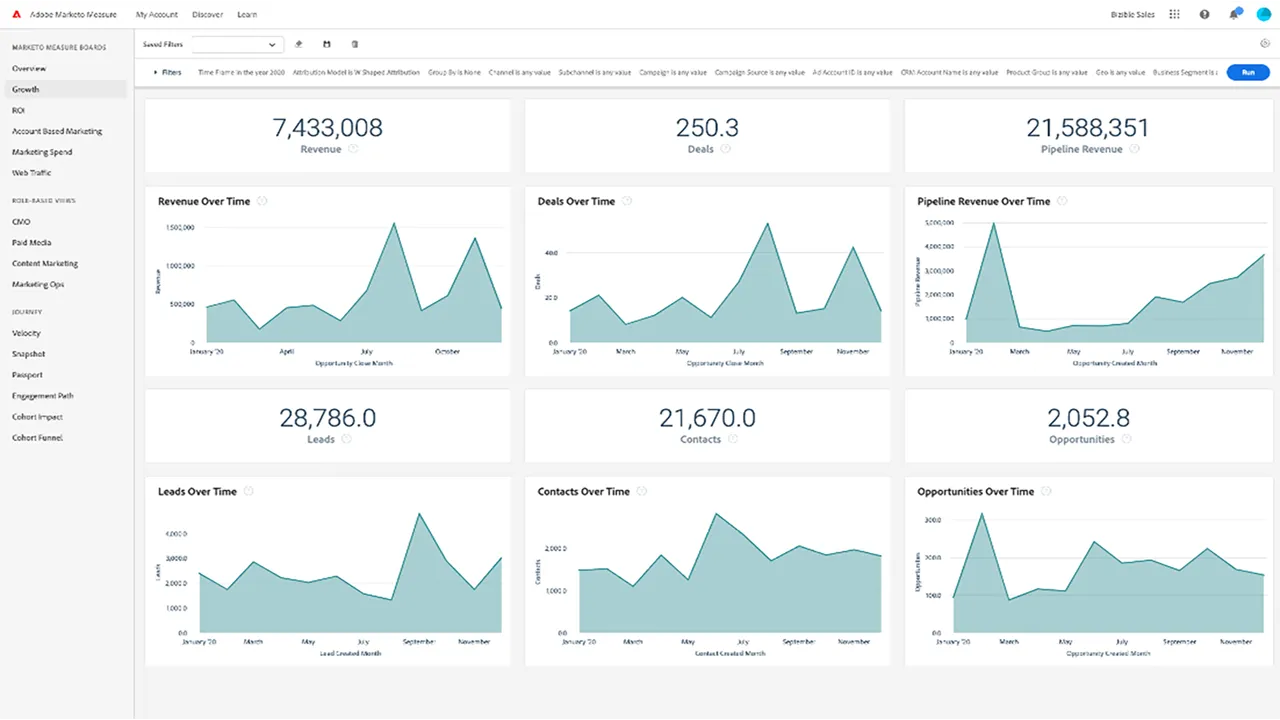 Adobe Marketo Measure