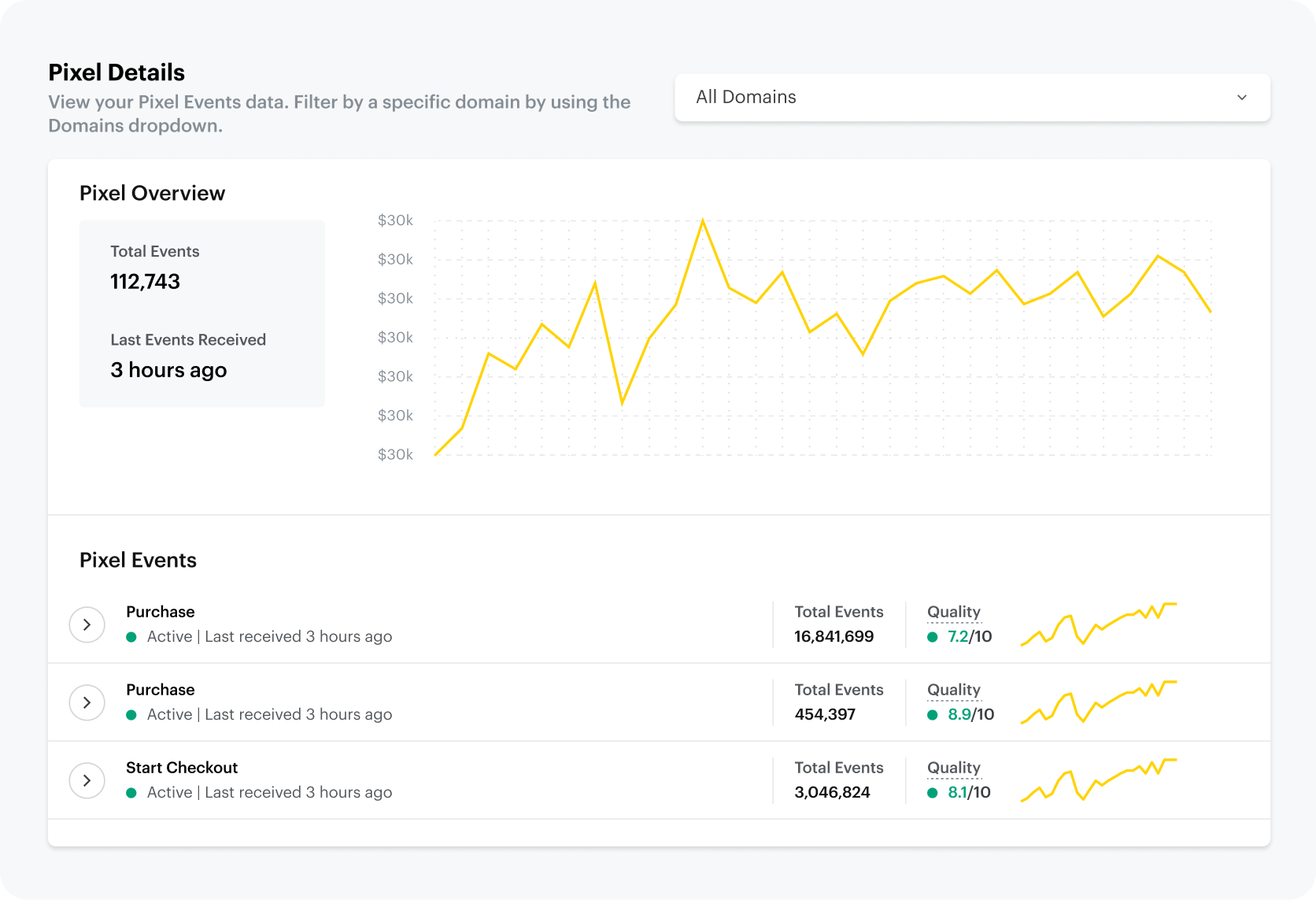 Snapchat for Business