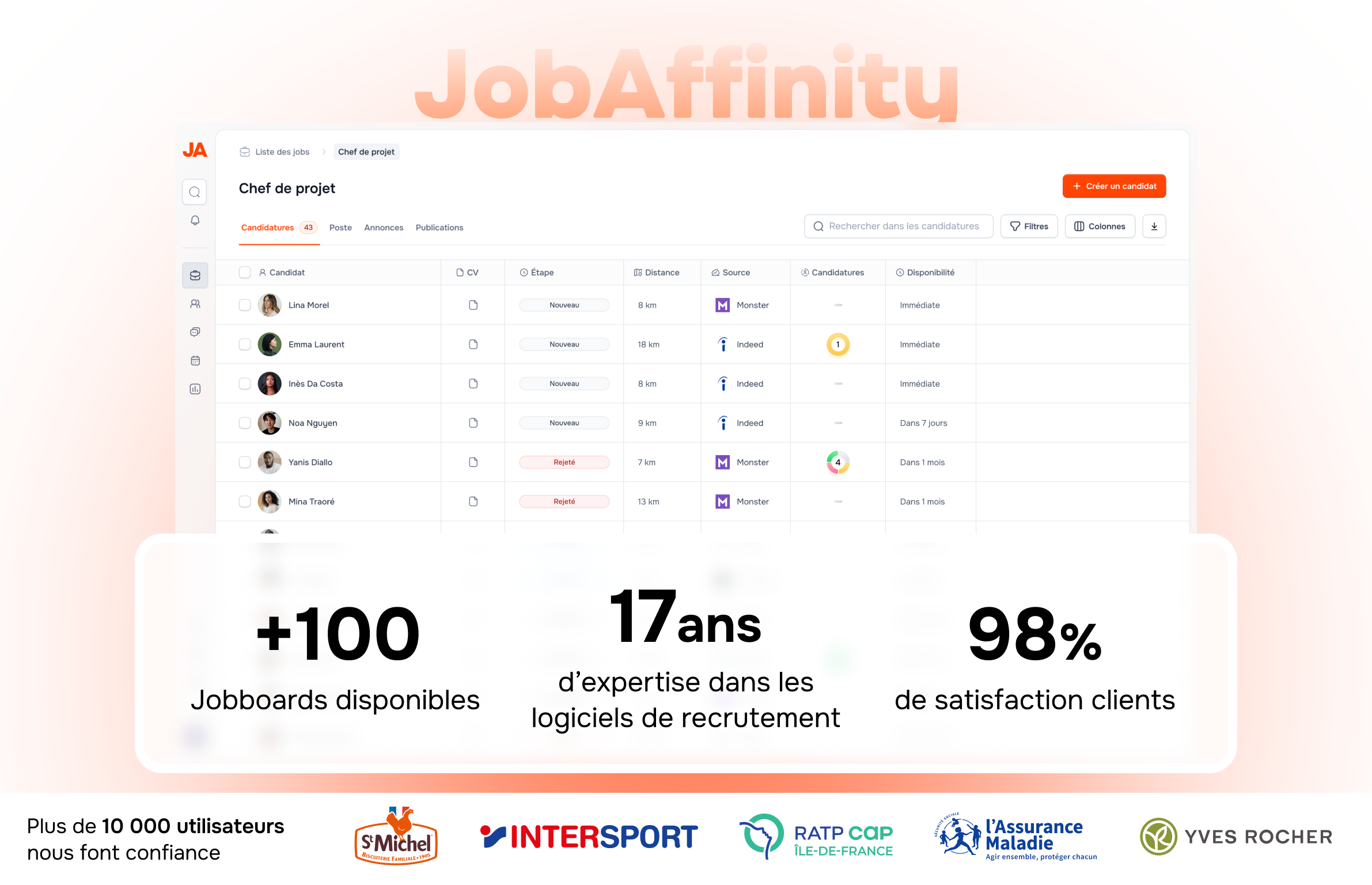 JobAffinity