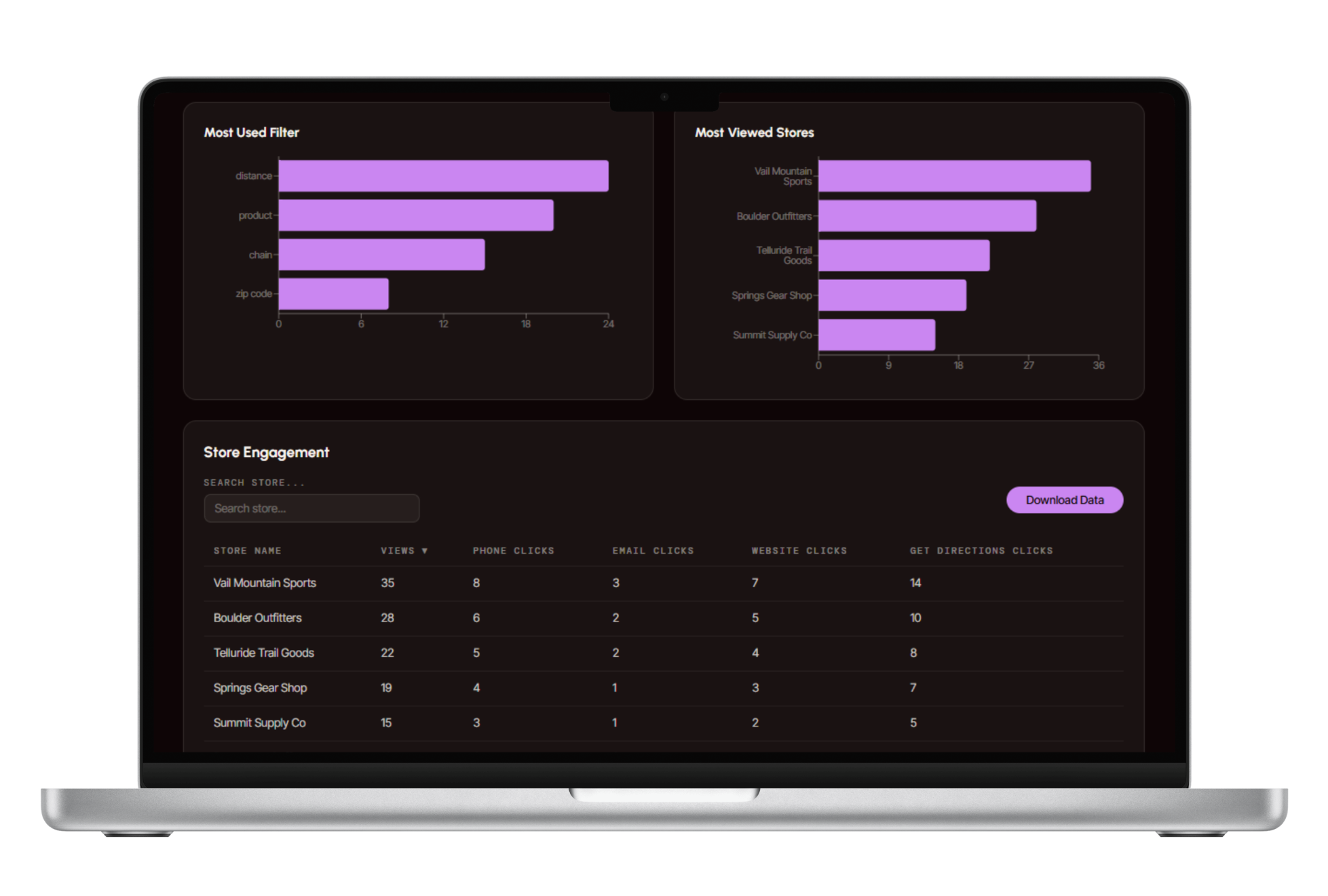 Mapular Store Locator