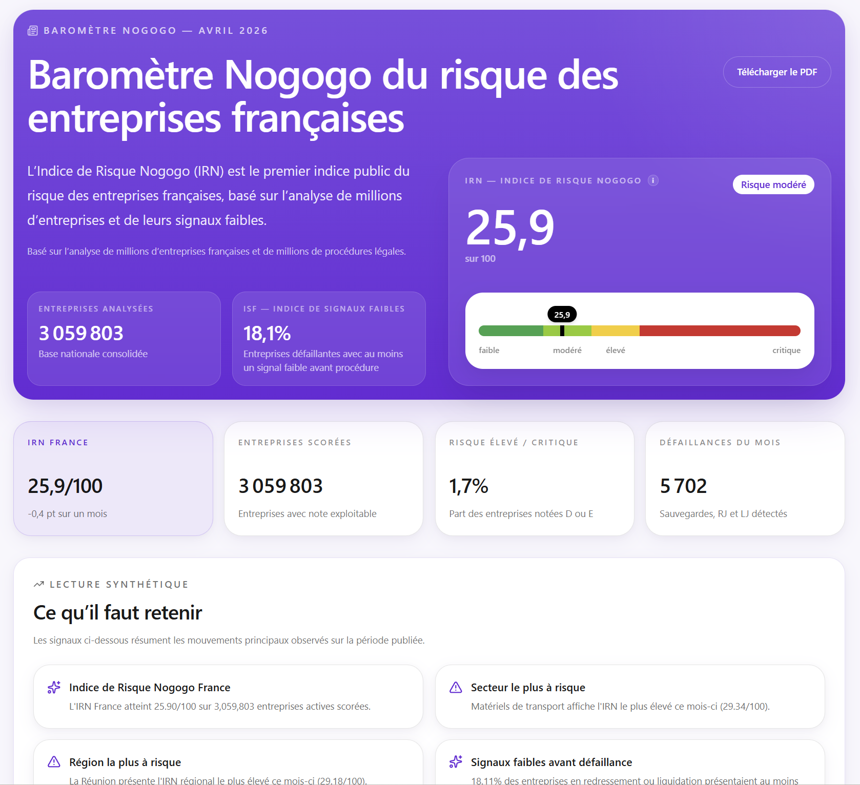 Nogogo