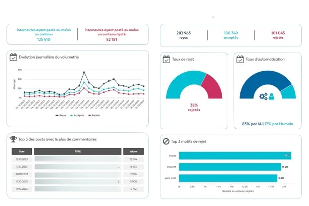 Netino by Concentrix